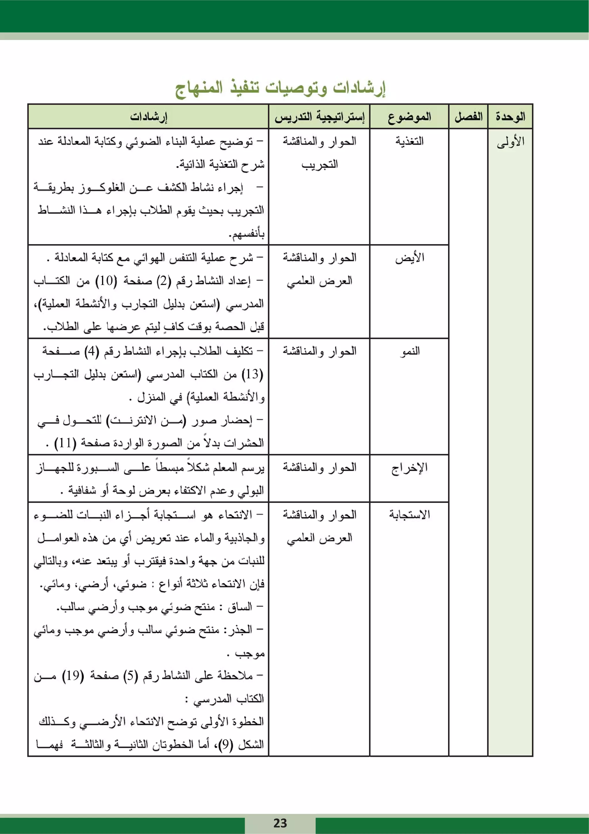 1
          10       2




      4
                           1
                           13



1
11




 1
 19            5



                       9




                                23
 