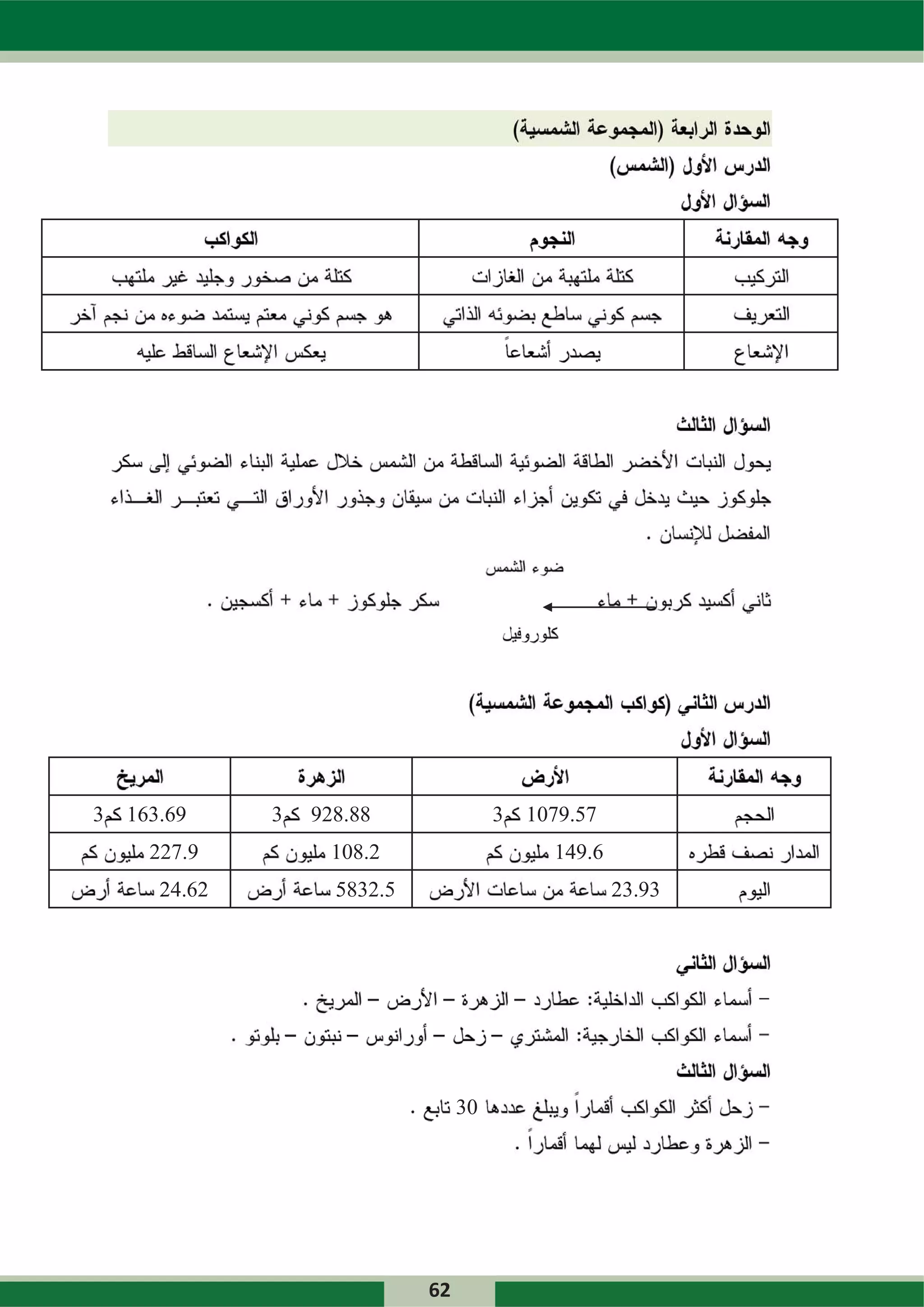 3   163.69     3   928.88               3   1079.57
      2
      227.9          108.2                    149.6
       2
       24.62         5
                     5832.5                           2
                                                      23.93




                                   30




                              62
 