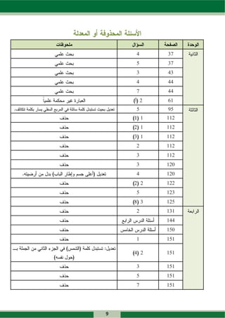 4       37
    5       37
    3       43
    4       44
    7       44
        2   61
    5       95
    1 1     112
    2 1     112
    3 1     112
    2       112
    3       112
    3       120
    4       120
    2 2     122
    5       123
    8 3     125
    2       131
            144
            150
    1       151

    4 2     151

    3       151
    5       151
    7       151




9
 