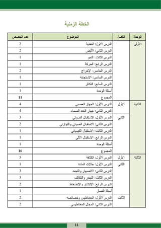 2
2
1
1
2
1
1
1
11
4
4
3
2
1
1
1
16
5
1
3
3
2
1
2
2




     11
 