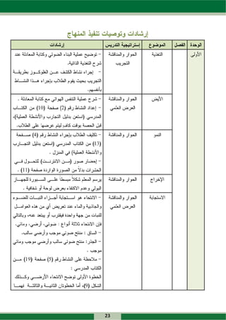 1
          10       2




      4
                           1
                           13



1
11




 1
 19            5



                       9




                                23
 