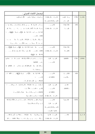 4
 48        3




5
59     8


                   1
                   16




      8
      82       7




                        24
 