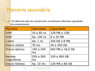 Memória secundária

  Os diferentes tipos de memória têm, normalmente, diferentes capacidades
   de armazenamento:
Memória                 Velocidade            Capacidade
RAM                     10 a 60 ns            128 MB a 1GB
ROM                     Ap. 100 ns            8 a 32 MB
Cache                   Ap. 1 ns              256 KB a 8 MB
Discos rígidos          70 ms                 40 a 250 GB
Discos ópticos          100 a 250             660 MB a 18,5 GB
                        ms
Bandas                  250 a 500             100 a 800 GB
magnéticas              ms
Discos Sólidos          Ap. 10 ms             128 MB a 80 GB
                TIC      Prof. Sandrina Correia                     11
 