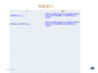 相談窓口
                 項目              項目
                       福島原子力発電所の事故に伴う放射線の人体影響に
     各種相談窓口リスト         関する質問と解説 (Q&A) 日本放射線影響学会
                       平成23...


                       福島原子力発電所の事故に伴う放射線の人体影響に
    福島県原子力災害対策センター     関する質問と解説 (Q&A) 日本放射線影響学会
                       平成23...




2011/11/19                                        10
 