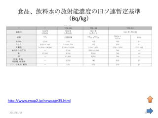 食品、飲料水の放射能濃度の旧ソ連暫定基準
              （Bq/kg）




http://www.enup2.jp/newpage35.html

2011/11/19                           104
 