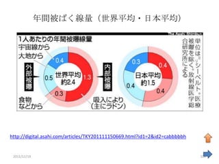 年間被ばく線量（世界平均・日本平均）




http://digital.asahi.com/articles/TKY201111150669.html?id1=2&id2=cabbbbbh


 2011/11/19                                                                 106
 