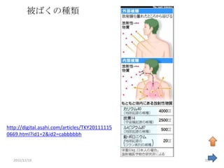 被ばくの種類




http://digital.asahi.com/articles/TKY20111115
0669.html?id1=2&id2=cabbbbbh



  2011/11/19                                    107
 