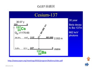 Cs137 崩壊図




   http://www.aapm.org/meetings/05SS/program/Radionuclides.pdf

2011/11/19                                                       18
 