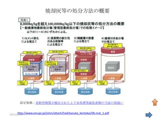 焼却灰等の処分方法の概要




       設定根拠：放射性物質が検出された上下水処理等副次産物の当面の取扱い


      http://www.env.go.jp/jishin/attach/haikihyouka_kentokai/06-mat_1.pdf
2011/11/19                                                                   26
 