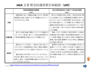 IAEA 文書 緊急防護措置計画範囲（UPZ）




      http://www.nsc.go.jp/senmon/shidai/bousin/bousin003/siryo3.pdf
2011/11/19                                                             28
 