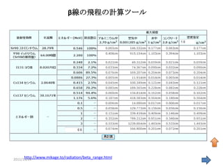 β線の飛程の計算ツール




      http://www.mikage.to/radiation/beta_range.html
2011/11/19                                             29
 