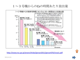 １～３号機からのCsの時間あたり放出量




   http://www.nsc.go.jp/anzen/shidai/genan2011/genan076/siryo1.pdf

2011/11/19                                                           36
 