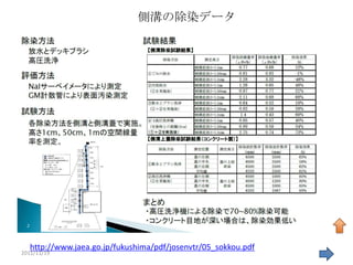 側溝の除染データ




   http://www.jaea.go.jp/fukushima/pdf/josenvtr/05_sokkou.pdf
2011/11/19                                                      41
 