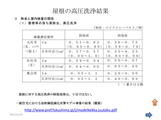 屋根の高圧洗浄結果




      屋根に対する高圧洗浄の除染効果は、十分ではない。

    一般住宅における放射線低減化対策モデル事業の結果（概要）

             http://www.pref.fukushima.jp/j/modelkekka.juutaku.pdf
2011/11/19                                                           43
 