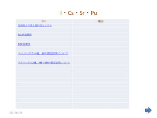 I・Cs・Sr・Pu
                  項目                    項目
      放射性ヨウ素と放射性セシウム


      Cs137 崩壊図


      Sr90 崩壊図


      ストロンチウム89、90の測定結果について


      プルトニウム238、239＋240の測定結果について




2011/11/19                                   5
 
