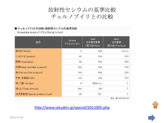 放射性セシウムの基準比較
                    チェルノブイリとの比較




             http://www.setuden.jp/special/2011005.php

2011/11/19                                               52
 