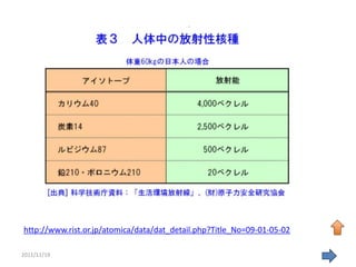 人体中の放射性核種




http://www.rist.or.jp/atomica/data/dat_detail.php?Title_No=09-01-05-02

2011/11/19                                                               57
 