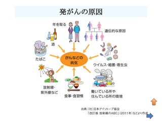 発がんの原因




         71
 