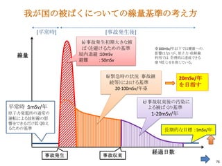 我が国の被ばくについての線量基準の考え方

       [平常時]          [事故発生後]
                （）
                 ａ 事故発生初期大きな被
                 ばく を避けるための基準        ※100mSv/年以下では健康への
                屋内退避：  10mSv         影響はないが、   原子力・放射線
  線量                                 利用では「   合理的に達成できる
                避難    : 50mSv        限り 」
                                       低く を目指し  ている。


                     （）
                     ｂ 緊急時の状況（     事故継          20mSv/年
                      続等）  における基準
                                                を目指す
                        20-100mSv/年※

                                （）
                                ｃ 事故収束後の汚染に
平常時：
   1mSv/年                         よる被ばくの基準
原子力発電所の通常の                          1-20mSv/年
運転による放射線の影
響をできるだけ低く抑え
るための基準                                   長期的な目標： mSv/年
                                                １



                                    経過日数
         事故発生        事故収束
                                                          76
 