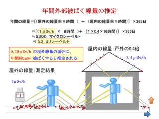 年間外部被ばく線量の推定




0.19μSv/h の屋外線量の場合に、
年間約1mSv 被ばくすると推定される      = 0.4μSv/h




1μSv/h




                                      77
 