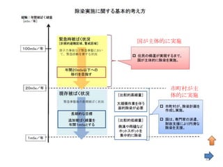 除染実施に関する基本的考え方

         国が主体的に実施




              市町村が主
              体的に実施




                      82
 