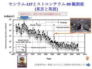 セシウム-137とストロンチウム-90 観測値
            (東京と筑波)
           1960年代は、現在の約1000倍観測される
(mBq/m2)




                  （気象研究所：環境における人工放射能の研究2005より）
 