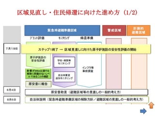 区域見直し・住民帰還に向けた進め方 (1/2)
 