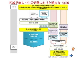 区域見直し・住民帰還に向けた進め方 (2/2)
 