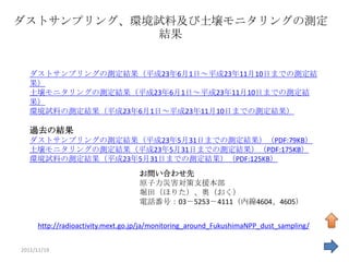 ダストサンプリング、環境試料及び土壌モニタリングの測定
             結果


   ダストサンプリングの測定結果（平成23年6月1日～平成23年11月10日までの測定結
   果）
   土壌モニタリングの測定結果（平成23年6月1日～平成23年11月10日までの測定結
   果）
   環境試料の測定結果（平成23年6月1日～平成23年11月10日までの測定結果）

   過去の結果
   ダストサンプリングの測定結果（平成23年5月31日までの測定結果）（PDF:79KB）
   土壌モニタリングの測定結果（平成23年5月31日までの測定結果）（PDF:175KB）
   環境試料の測定結果（平成23年5月31日までの測定結果）（PDF:125KB）
                                  お問い合わせ先
                                  原子力災害対策支援本部
                                  堀田（ほりた）、奥（おく）
                                  電話番号：03－5253－4111（内線4604、4605）


     http://radioactivity.mext.go.jp/ja/monitoring_around_FukushimaNPP_dust_sampling/


2011/11/19
 