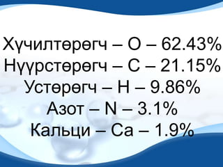 Хүчилтөрөгч – О – 62.43%
Нүүрстөрөгч – С – 21.15%
  Устөрөгч – Н – 9.86%
     Азот – N – 3.1%
   Кальци – Са – 1.9%
 