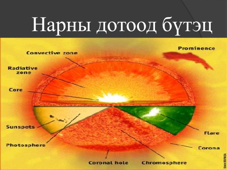 нарны цацраг 2