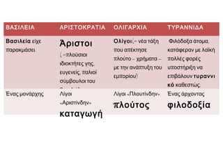 ▲ Α ν α π α ρ ά σ τ α σ η οπ λιτικής φάλαγγας. Οι οπ λίτες π αρατάσσονται 
π ολύ κοντά ο ένας δίπ λα στον άλλον σχηματίζοντας μια π υκνή γραμμή, π ου 
ονομάζεται φάλαγγα. Ο κάθε οπ λίτης π ροστατεύει με την ασπ ίδα το 
αριστερό μισό του σώματός του και το δεξί μισό τού συμπ ολεμιστή του, 
ενώ η δική του δεξιά π λευρά π ροστατεύεται απ ό την ασπ ίδα του οπ λίτη 
π ου βρίσκεται στα δεξιά του. Έτσι ο κάθε ένας εξαρτάται απ ό το διπ λανό 
του και όλοι μαζί υπ ερασπ ίζονται τηνπ όλη τους. 
 
