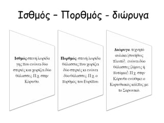 Δ. τυραννίδα 
Από την Ολιγαρχία στην τυραννίδα. 
Εντοπίστε τις διαφορές. 
Η ολιγαρχία προκάλεσε κοινωνικές 
ταραχές και ανασφάλεια. 
Φιλόδοξα άτομα, εκμεταλλευόμενα την 
κατάσταση και με λαϊκή υποστήριξη, 
επέβαλαν τυραννίδα. 
 