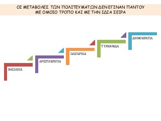 ΟΙ ΜΕΤΑΒΟΛΕΣ ΤΩΝ ΠΟΛΙΤΕΥΜΑΤΩΝ ΔΕΝ ΕΓΙΝΑΝ ΠΑΝΤΟΥ 
ΒΑΣΙΛΕΙΑ 
ΑΡΙΣΤΟΚΡΑΤΙΑ 
ΟΛΙΓΑΡΧΙΑ 
ΤΥΡΑΝΝΙΔΑ 
ΔΗΜΟΚΡΑΤΙΑ 
ΜΕ ΟΜΟΙΟ ΤΡΟΠΟ ΚΑΙ ΜΕ ΤΗΝ ΙΔΙΑ ΣΕΙΡΑ 
