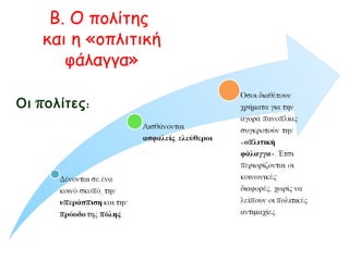 Η δημιουργία της πόλης - κράτους 
Προήλθε από την 
ένωση 
συνοικισμών. 
Στο κέντρο της 
υπήρχε μια 
ισχυρή θέση, η 
ακρόπολη, με 
ναούς και 
δημόσια κτίρια. 
Κάτω και γύρω 
από την 
ακρόπολη 
βρίσκονταν τα 
σπίτια και τα 
καταστήματα. 
Σταδιακά η 
πόλη 
περιβλήθηκε 
με τείχη. 
Στην ύπαιθρο έμεναν οι γεωργοί και οι κτηνοτρόφοι. 
 