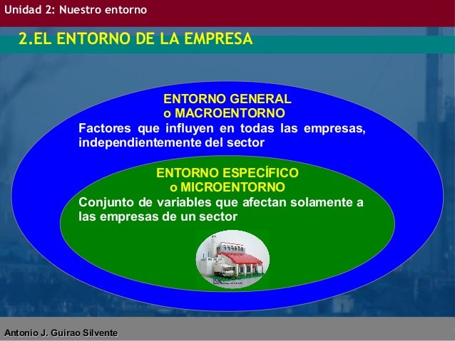 Unidad 2 EIE Nuestro entorno