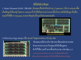 ชนิดของ Ram
1. Dram (Dynamic RAM : DRAM) ลักษณะเป็นตัวเก็บประจุ ( Capacitor ) มีการ refresh เพื่อ
เก็บข้อมูลให้คงอยู่ โดยการ refresh นี้ ทาให้เกิดการหน่วงเวลาขึ้นในการเข้าถึงข้อมูล จึงเป็น
เหตุให้ได้ชื่อว่า Dynamic RAM ปัจจุบันนี้หมดไปจากตลาดแล้ว

2.FPM (First Page Mode) เป็น RAM ในยุคแรกของ CPUรุ่น 486
ลักษณะเหมือนๆกับ DRAM เพียงแต่สามารถลด
ช่วงการหน่วงเวลาในขณะเข้าถึงข้อมูลลง
ทาให้ได้ความเร็วมากขึ้น(ประมาณ 100 Mhz./s.)
ภาพ FPM RAM 4MB จานวน 4 ตัว (จาเป็นต้องใช้หลายตัว
เนืองจากมีขนาดความจุน้อย ทาให้ต้องใช้พื้นที่บอร์ดขนาดใหญ่)
่

 