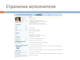 Страничка исполнителя 