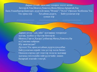 Дараах үгсийг ажиглаад тохирох хэсэгт ялган
               бичээрэй.Төв,Монгол,Хөвсгөл,Япон,Матад,Архангай,Хас
банк,Улаанбаатар,Баянзүрх дүүрэг,Бээжин,”Өгөөж”,”Эхлэл”,Оросын Холбооны Улс
              Улс орны нэр                  Хот,аймаг,дүүрэг,              Байгууллагын нэр
                                                    сумын нэр
           .............................    ..............................  ..............................
        ..............................   ................................     ................................



                Дараах үгсэд “-ын,-ийн” залгавраас тохирохыг
                залгаж, холбоо үг бүтээж бичээрэй.
                Монгол,Тэргэл,Хасар,Сүхбаатар,Матад,Хөвсгөл,Ор
                ос,Сонгино хайрхан
                Юу ажиглагдав?
                Дүгнэлт:Улс орон,хот,аймаг,дүүрэг,сум,албан
                байгууллагын нэрийг том үсгээр эхлэн бичнэ.
                Оноосон нэрэнд урт эгшгээр эхэлсэн залгавар
                залгахад төгсгөлийн гийгүүлэгчийн өмнөх
                балархай эгшгийг гээхгүй.
 