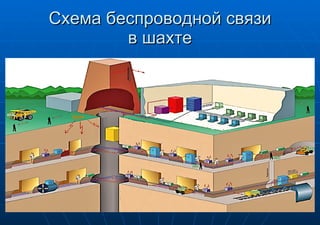 Схема беспроводной связи в шахте 