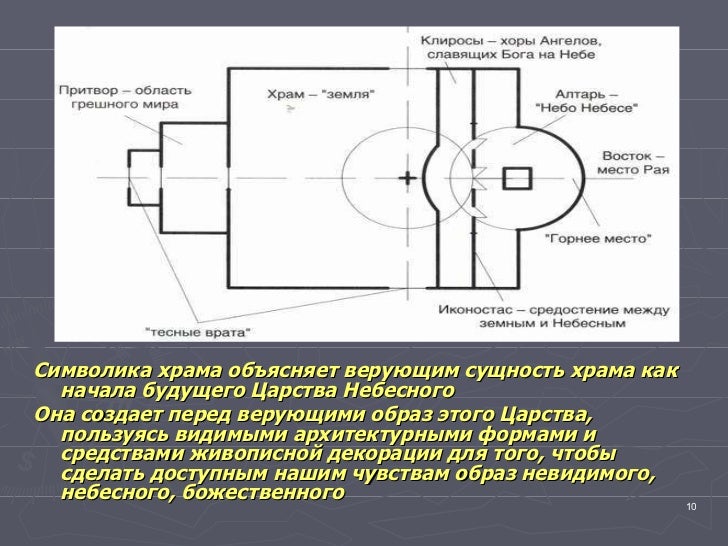 Презентация на тему: "Модуль: основы православной культуры. Крест венчает купол 