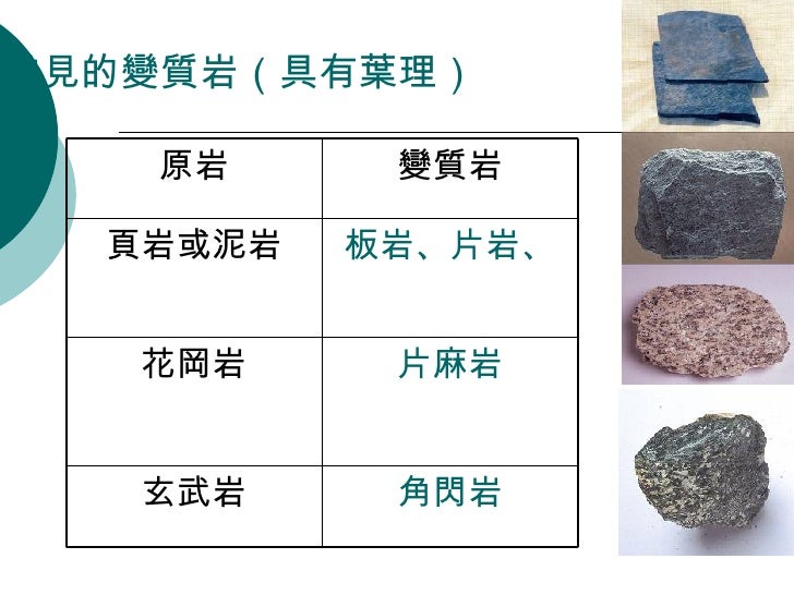 地質復習2 地質復習2