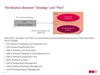 Automotive SPICE® 3.0 - What is new and what has changed? | PDF