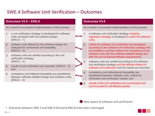 Automotive SPICE® 3.0 - What is new and what has changed? | PDF