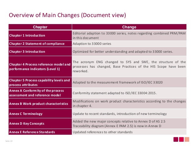 Automotive Spice 3 0 What Is New And What Has Changed