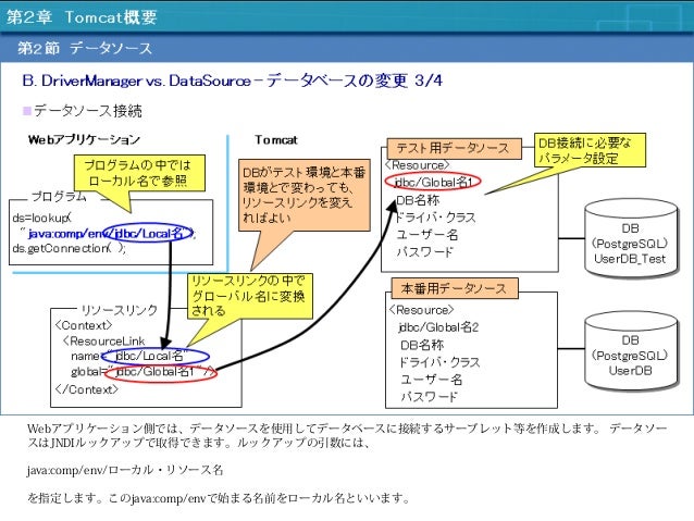 2 Tomcatによるwebアプリケーションサーバ構築 第2章 Tomcat概要 1 アーキテクチャ データソース