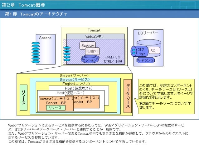tomcat 仕組み 図解 – tomcatとapacheの違い – PIYD