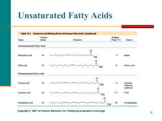 12
Unsaturated Fatty Acids
Copyright © 2007 by Pearson Education, Inc. Publishing as Benjamin Cummings
 
