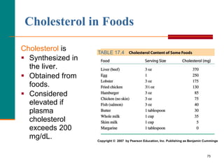 75
Cholesterol in Foods
Cholesterol is
 Synthesized in
the liver.
 Obtained from
foods.
 Considered
elevated if
plasma
cholesterol
exceeds 200
mg/dL.
TABLE 17.4
Copyright © 2007 by Pearson Education, Inc. Publishing as Benjamin Cummings
 