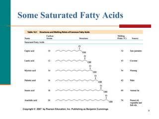9
Some Saturated Fatty Acids
Copyright © 2007 by Pearson Education, Inc. Publishing as Benjamin Cummings
 